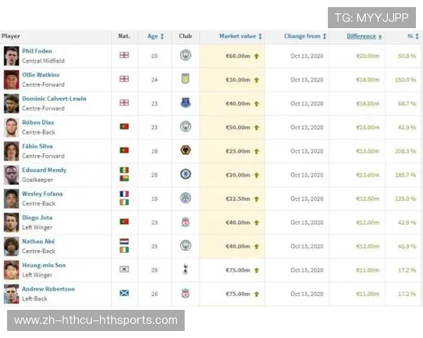 英超球员引进策略及体育转会市场分析